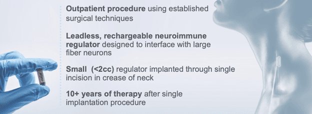 How SetPoint Medical's Device Works